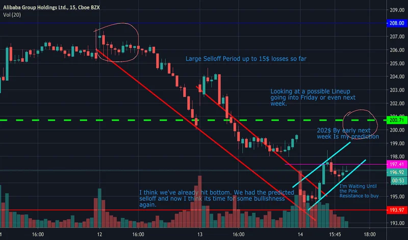 BABA Stock's AI Relaunch: Price Today and What It Means – What Reddit is Saying