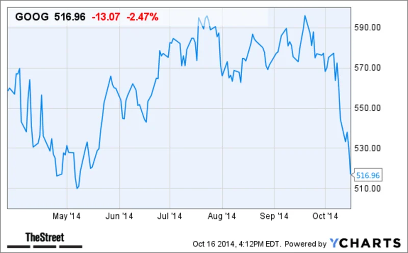 Google Stock: Berkshire Hathaway's $4.3B Gamble and What It Signals